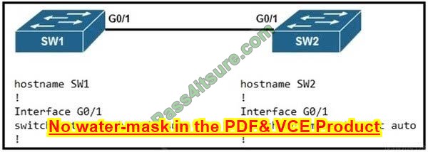 350-401 dumps latest exam material online practice test q6