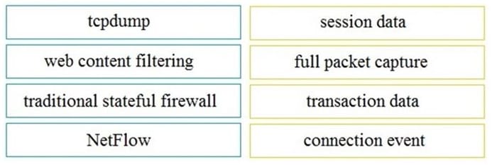 free 200-201 dumps practice questions 13