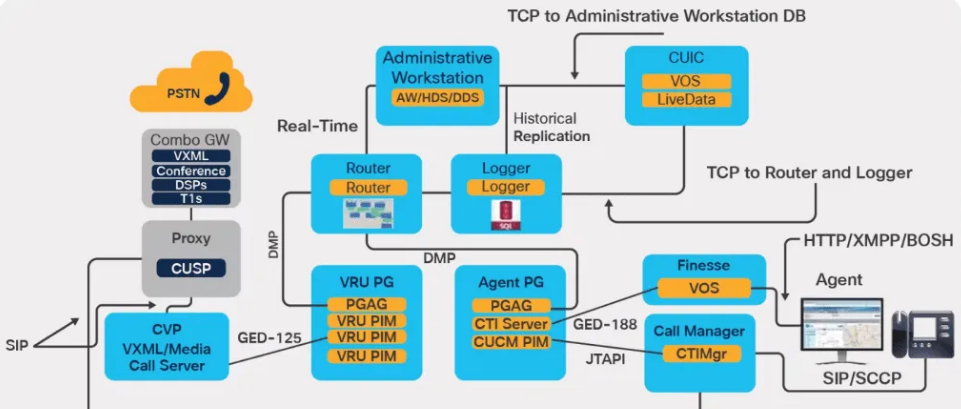 Cisco 500-443 CCEAAR