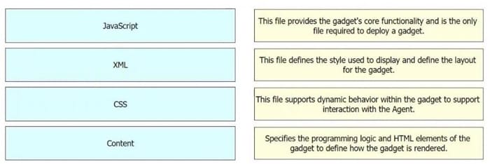 Cisco 500-443 exam questions 7