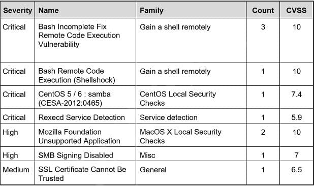 latest 350-201 exam questions 7