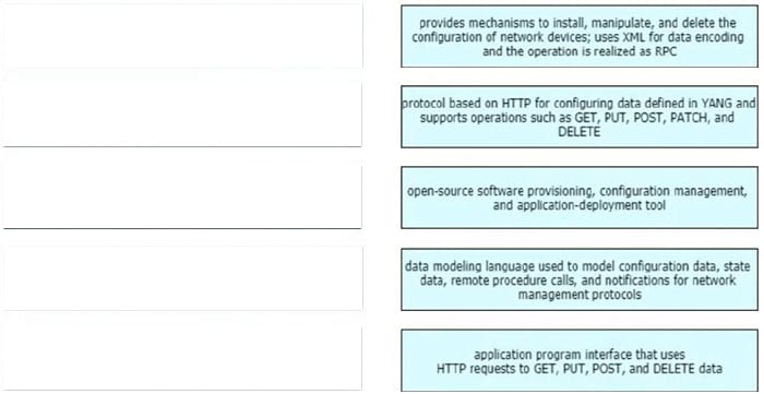 latest Cisco 400-007 practice tests 2-2