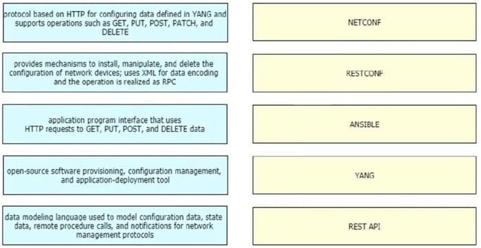 latest Cisco 400-007 practice tests 2