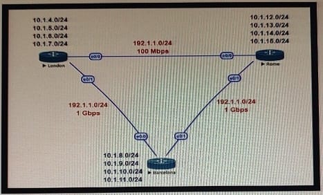 latest Cisco 400-007 practice tests 3