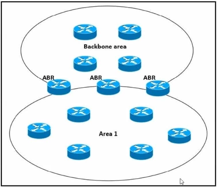 latest Cisco 400-007 practice tests 5