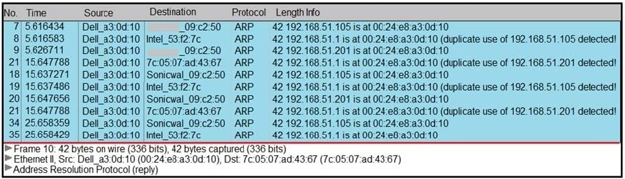 300-215 CBRFIR free practice test 4