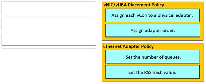 300-610 Exam Practice Questions 10-2