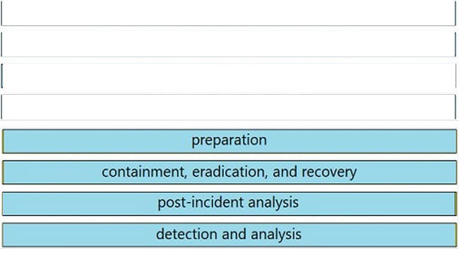 CyberOps Associate 200-201 exam practice tests 9-2